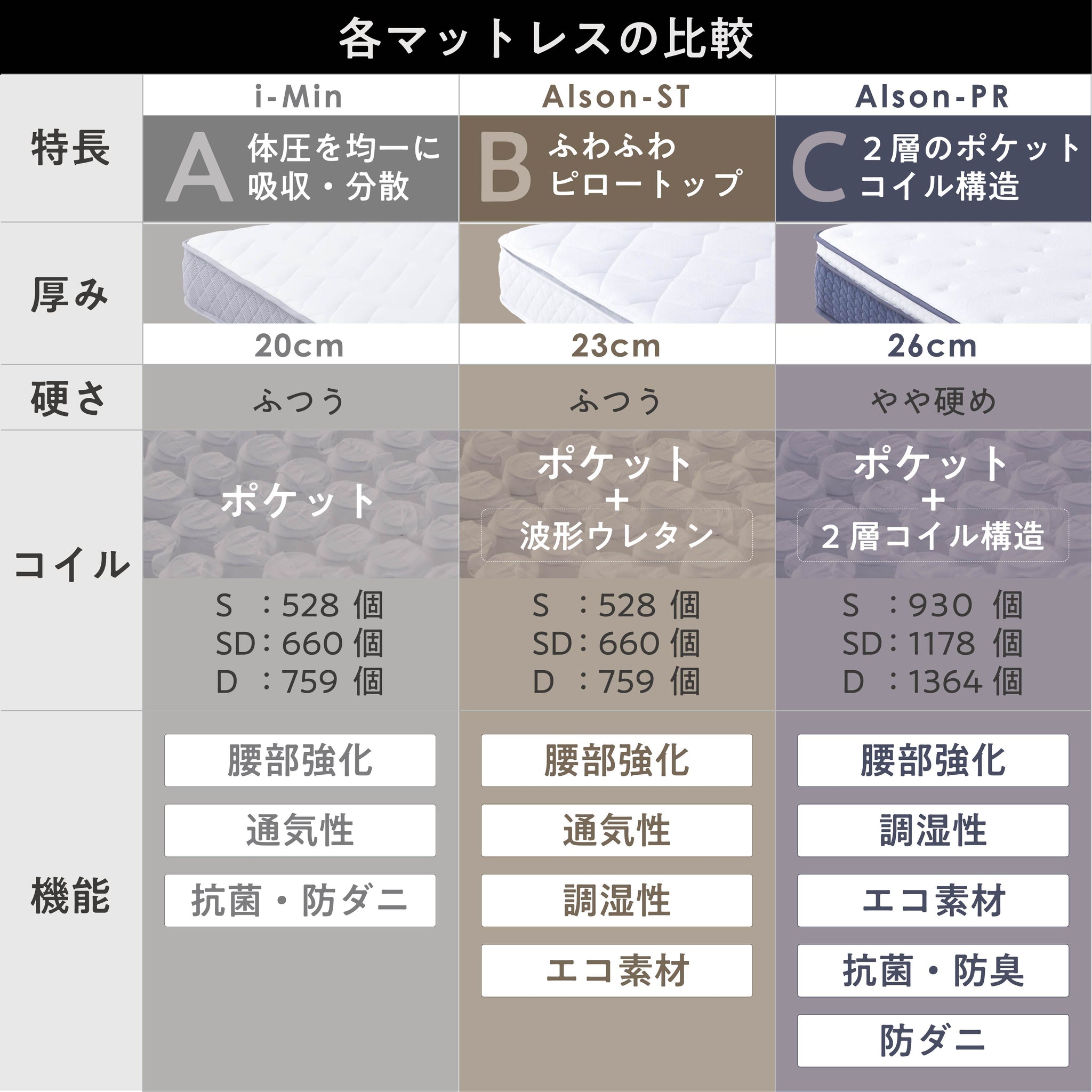 ベッドフレーム Ekuldo-L（エクルド-L）【マットレス選択可能】