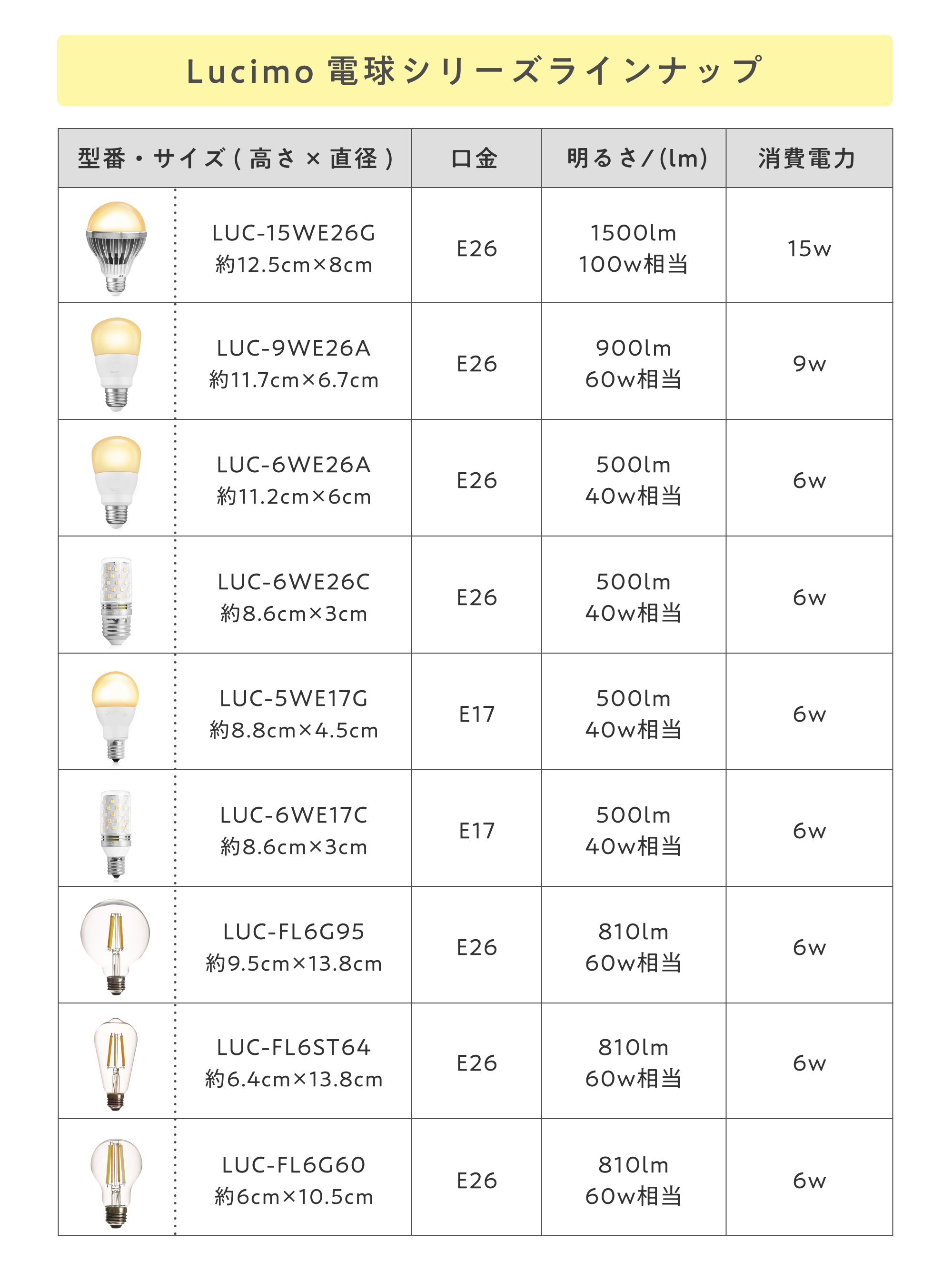 リモコン式 LEDフィラメント電球 口金E26 60W相当